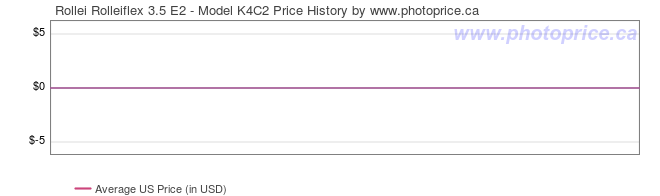 US Price History Graph for Rollei Rolleiflex 3.5 E2 - Model K4C2