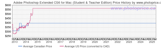 Adobe Photoshop Extended Cs6 For Mac Student Teacher Edition Canada And Cross Border Price Comparison Photoprice Ca