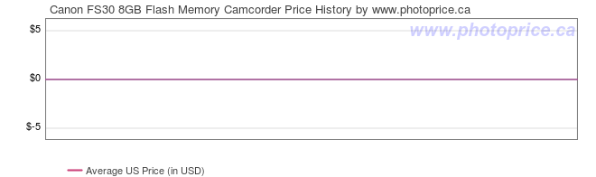 US Price History Graph for Canon FS30 8GB Flash Memory Camcorder