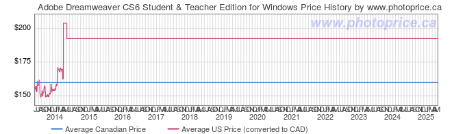 Premiere Elements 9 price