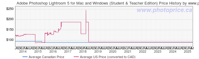 photoshop student price