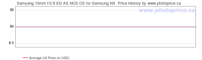 US Price History Graph for Samyang 10mm f/2.8 ED AS NCS CS for Samsung NX 