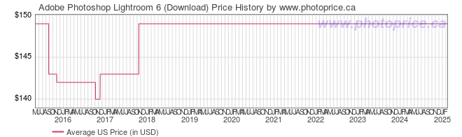 adobe photoshop price australia