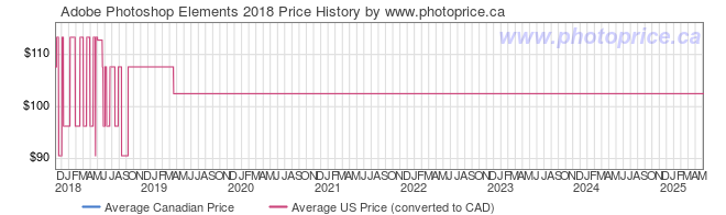 adobe illustrator price per month