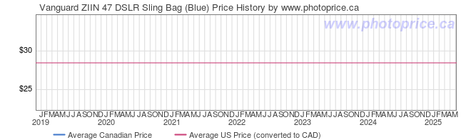 vanguard ziin 47 dslr sling bag