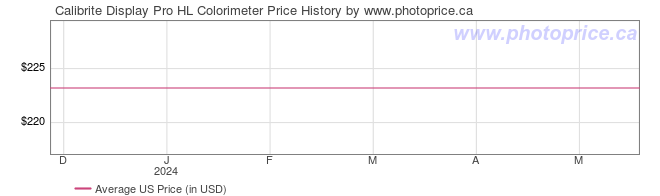US Price History Graph for Calibrite Display Pro HL Colorimeter
