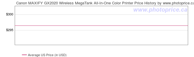 US Price History Graph for Canon MAXIFY GX2020 Wireless MegaTank All-In-One Color Printer