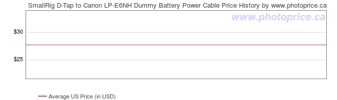 US Price History Graph for SmallRig D-Tap to Canon LP-E6NH Dummy Battery Power Cable