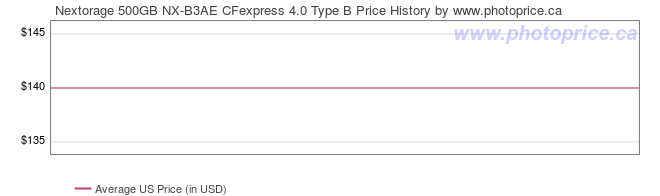 US Price History Graph for Nextorage 500GB NX-B3AE CFexpress 4.0 Type B