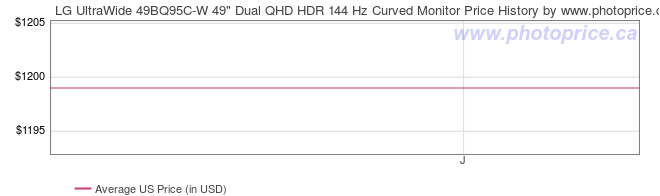 US Price History Graph for LG UltraWide 49BQ95C-W 49
