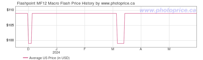 US Price History Graph for Flashpoint MF12 Macro Flash