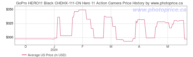 US Price History Graph for GoPro HERO11 Black CHDHX-111-CN Hero 11 Action Camera