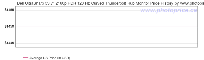 US Price History Graph for Dell UltraSharp 39.7