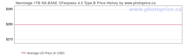 US Price History Graph for Nextorage 1TB NX-B3AE CFexpress 4.0 Type B