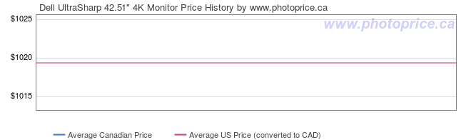 Price History Graph for Dell UltraSharp 42.51