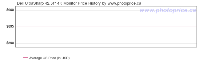 US Price History Graph for Dell UltraSharp 42.51