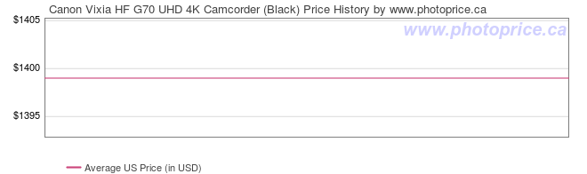 US Price History Graph for Canon Vixia HF G70 UHD 4K Camcorder (Black)
