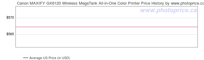 US Price History Graph for Canon MAXIFY GX6120 Wireless MegaTank All-in-One Color Printer
